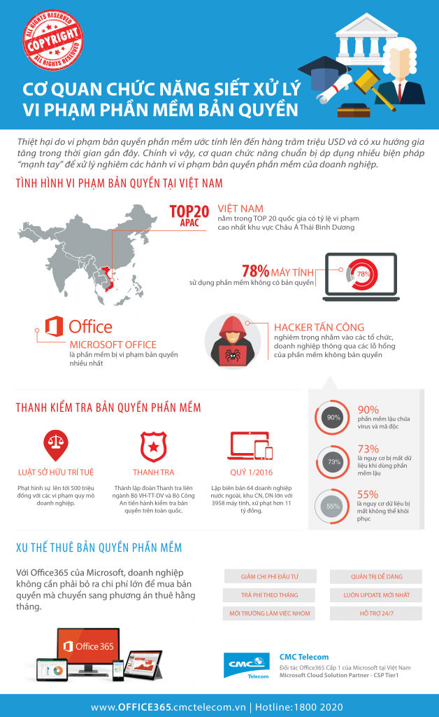 Tác giả/Chủ sở hữu quyền tác giả phải làm gì khi bị xâm phạm quyền tác giả? 2 infographic xu ly vi pham ban quyen tai viet nam 1 628x1024 1