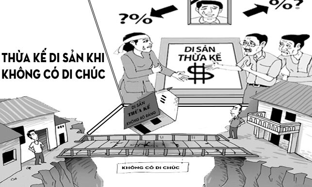 Trong trường hợp tài sản thừa kế được phân chia không được xác định theo di chúc, cần chú ý những vấn đề pháp lý gì?